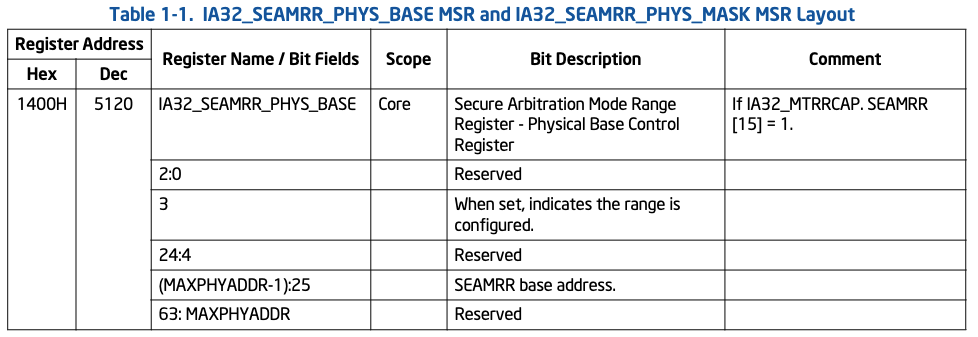 IA32_SEAMRR_PHYS_BASE