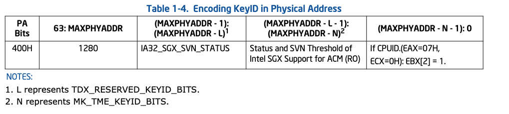 encoding_keyid_in_PA