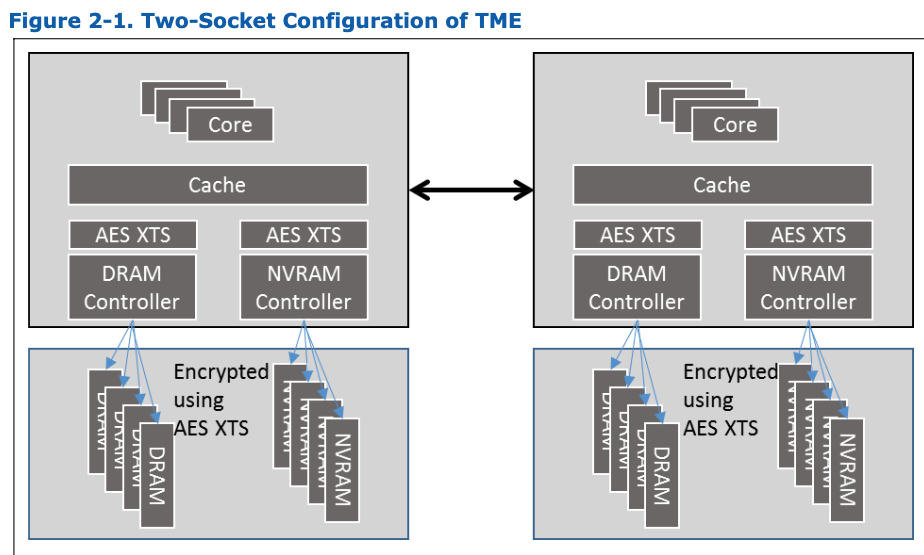 two_socket_configuration_tme