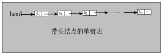 带头节点的单链表（图片来自网络）