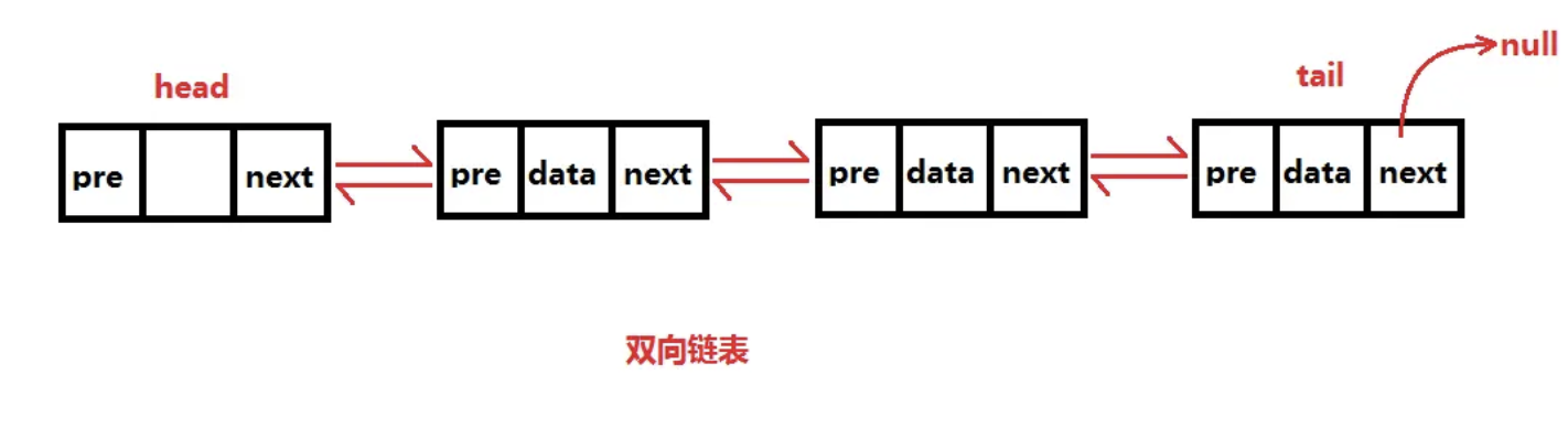 双链表（图片源自网络）