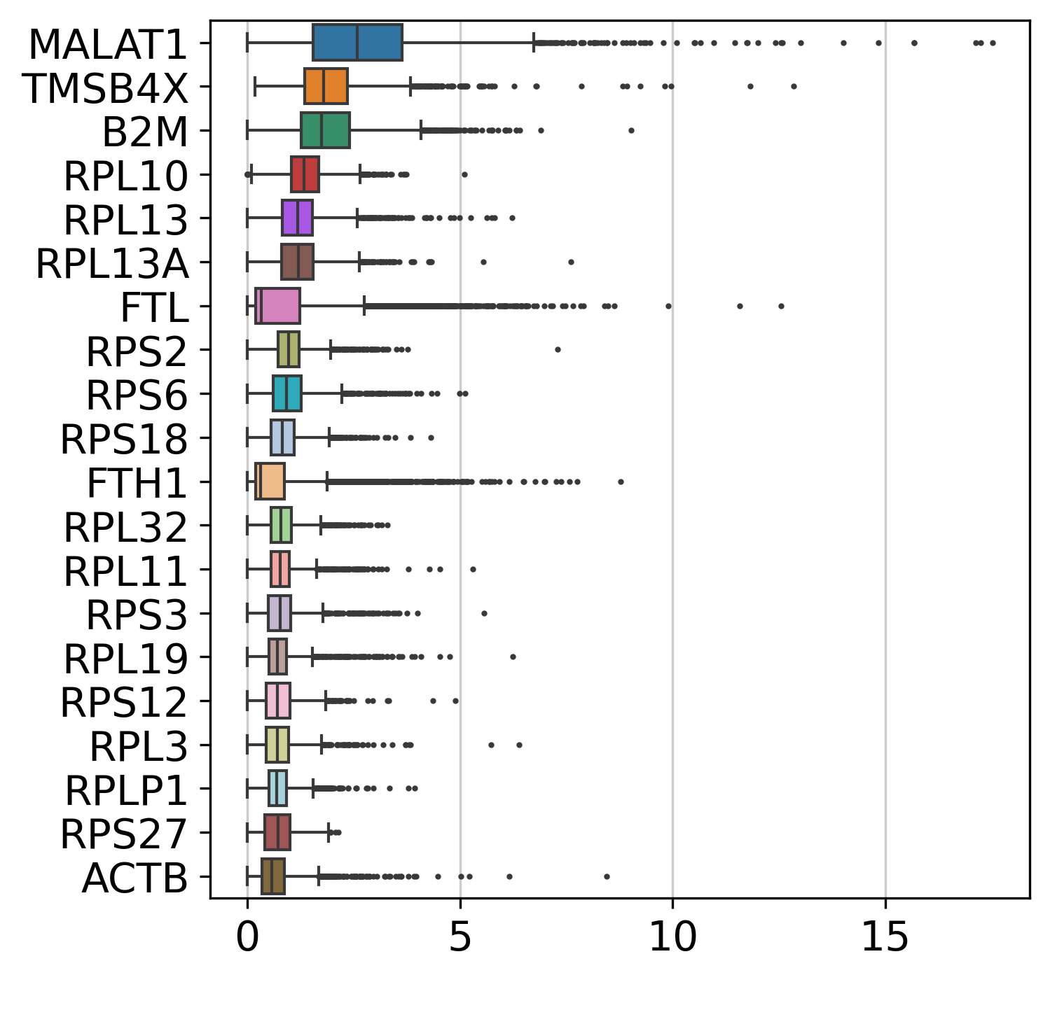 hvgmarker_plot.png