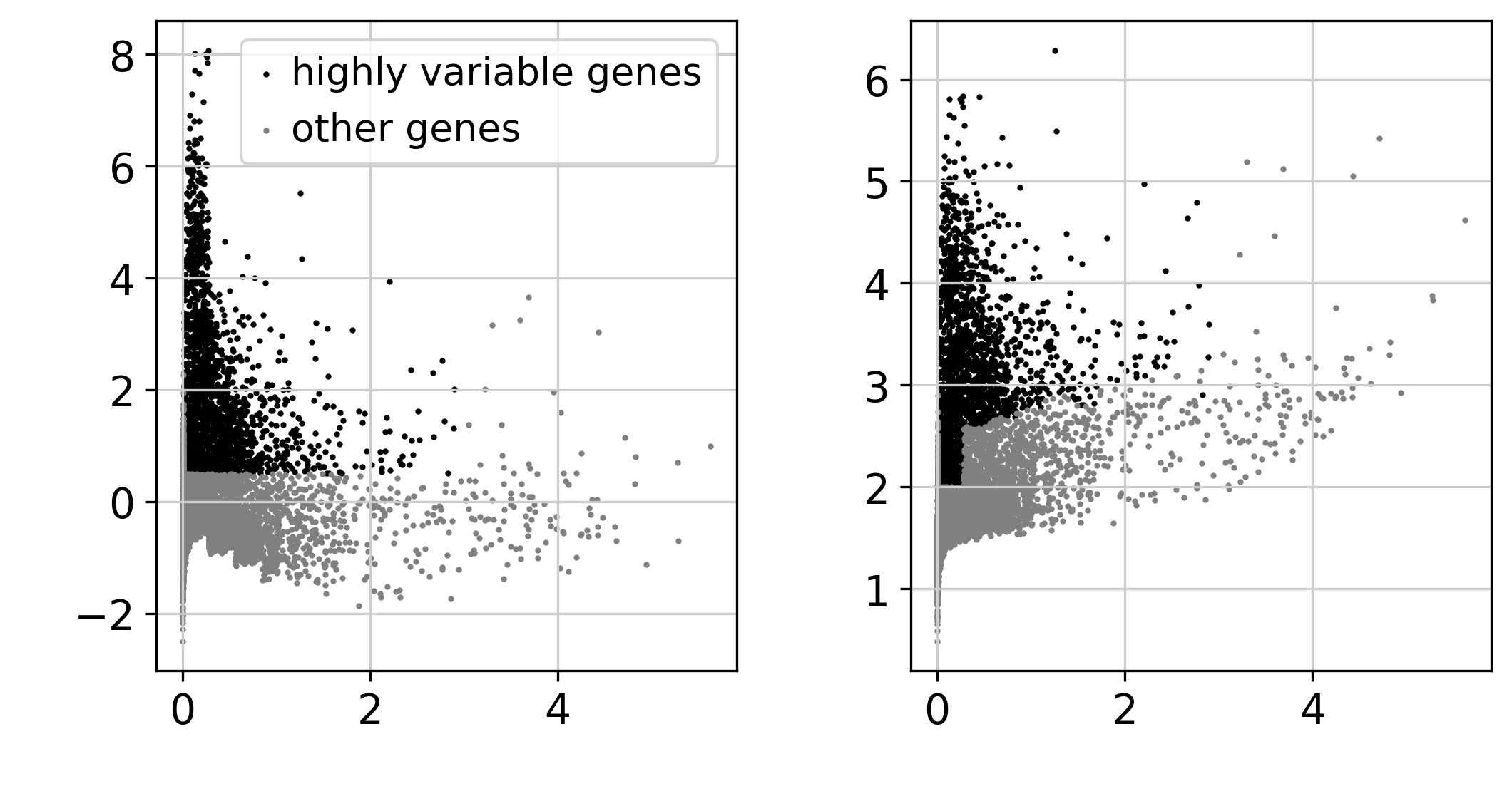 highly_variable_plot.png