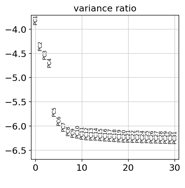 3.pca_umap_5_0.png