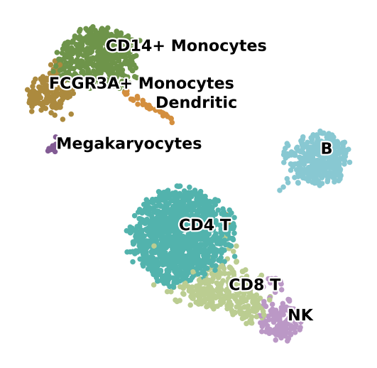 3.pca_umap_21_1.png