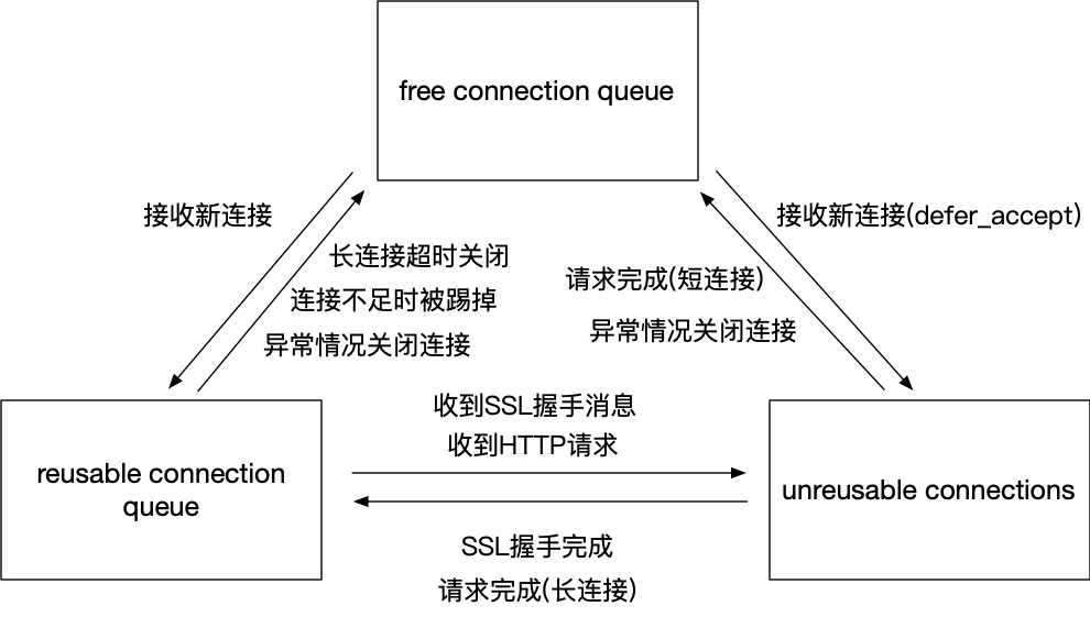 nginx-connection-life-cycle