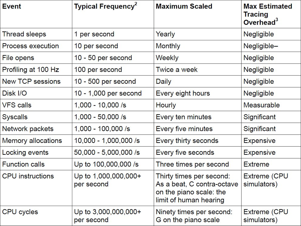 typical-events-frequency