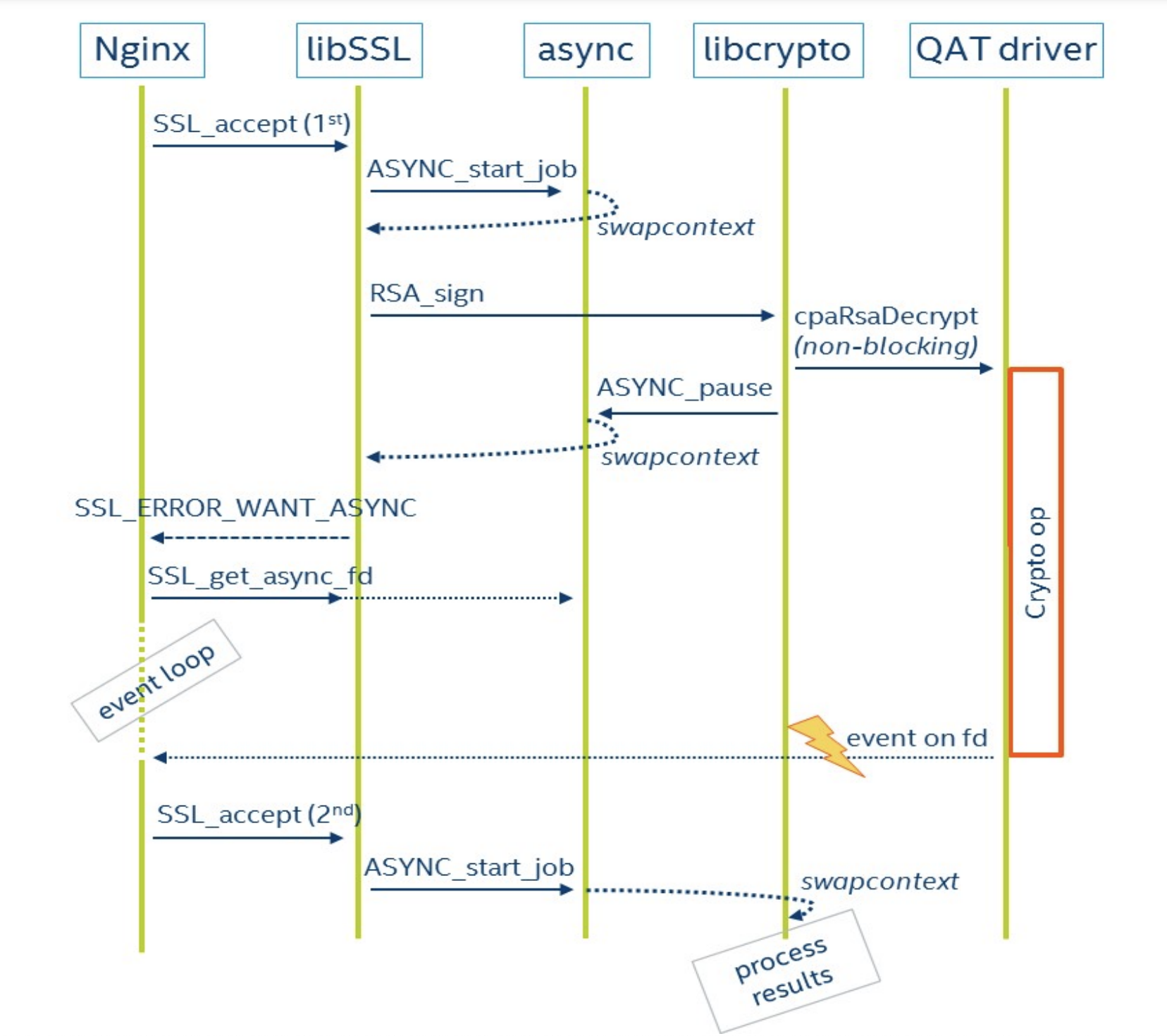 async_job_processing_flow