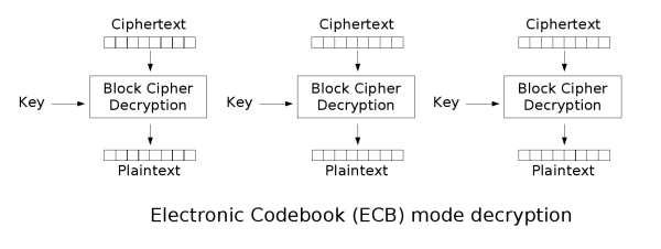Ecb_decryption