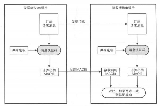 HMAC-use-scene