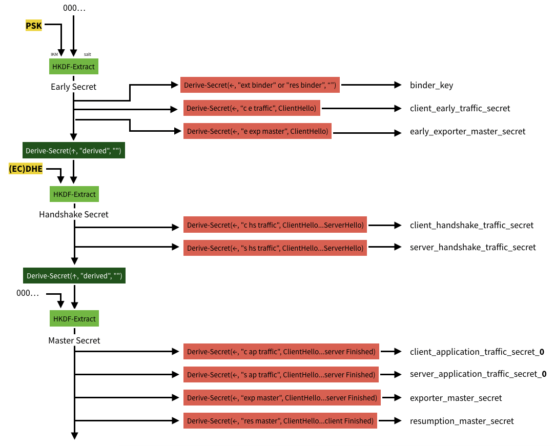 TLS1_3-Key-Schedule