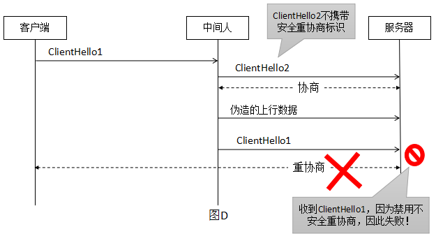 renegotiation-attack-fix1