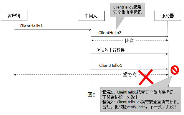 renegotiation-attack-fix2