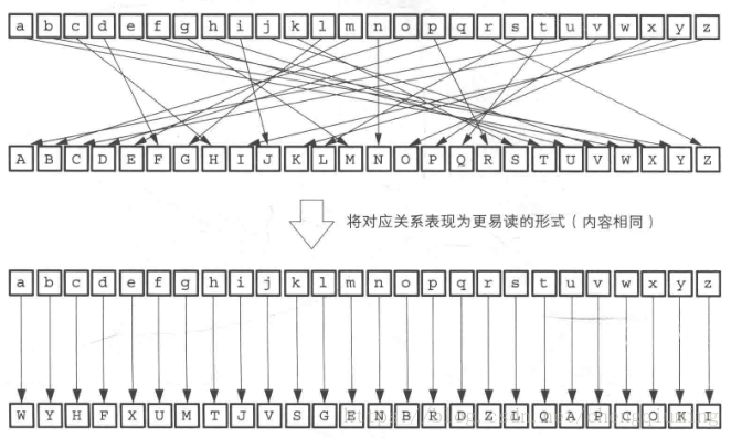 Simple Substitution Cipher