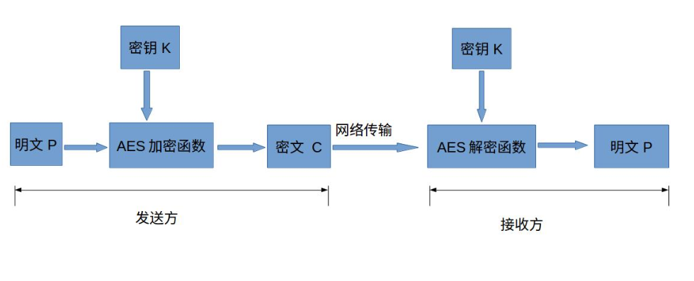 symmetric-cipher-flow