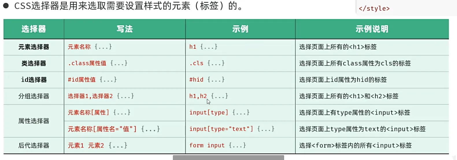 CSS选择器示意图