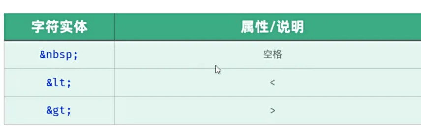 字符实体示意图