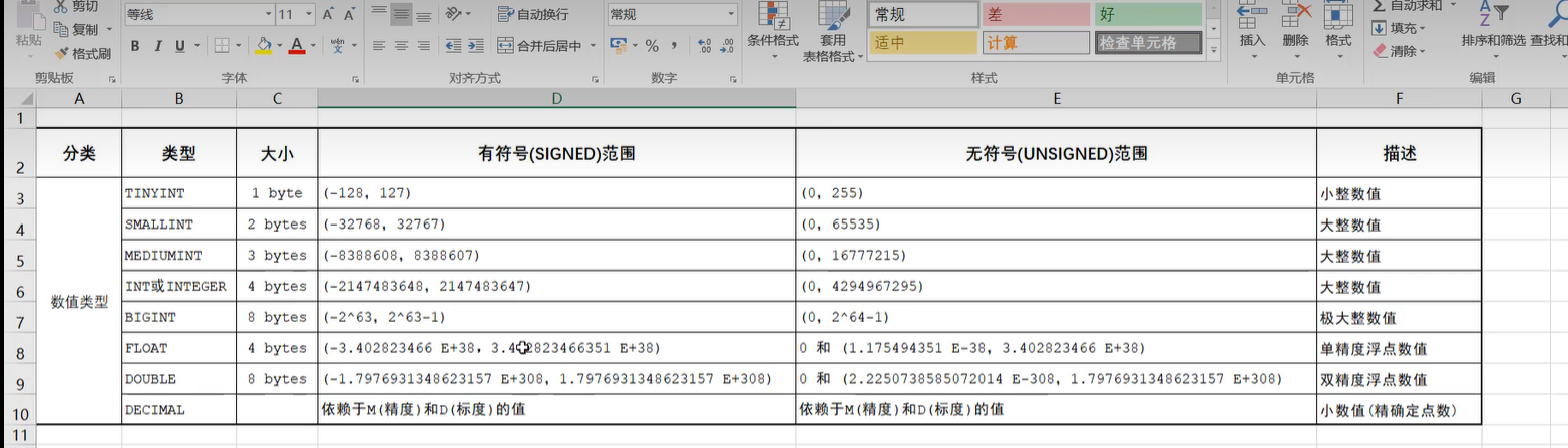 数据类型示意一