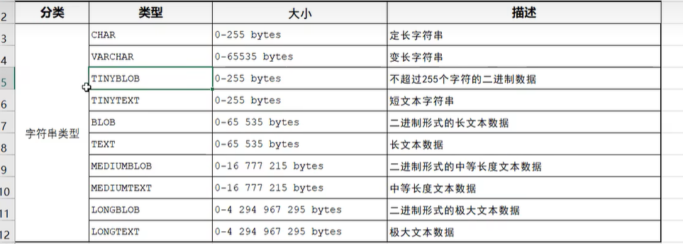 数据类型示意二