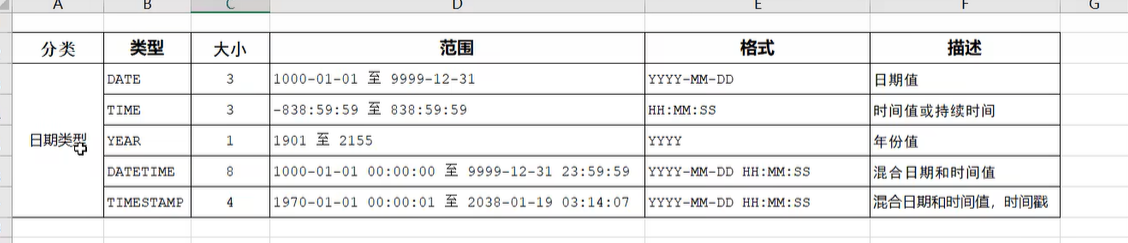 数据类型示意三