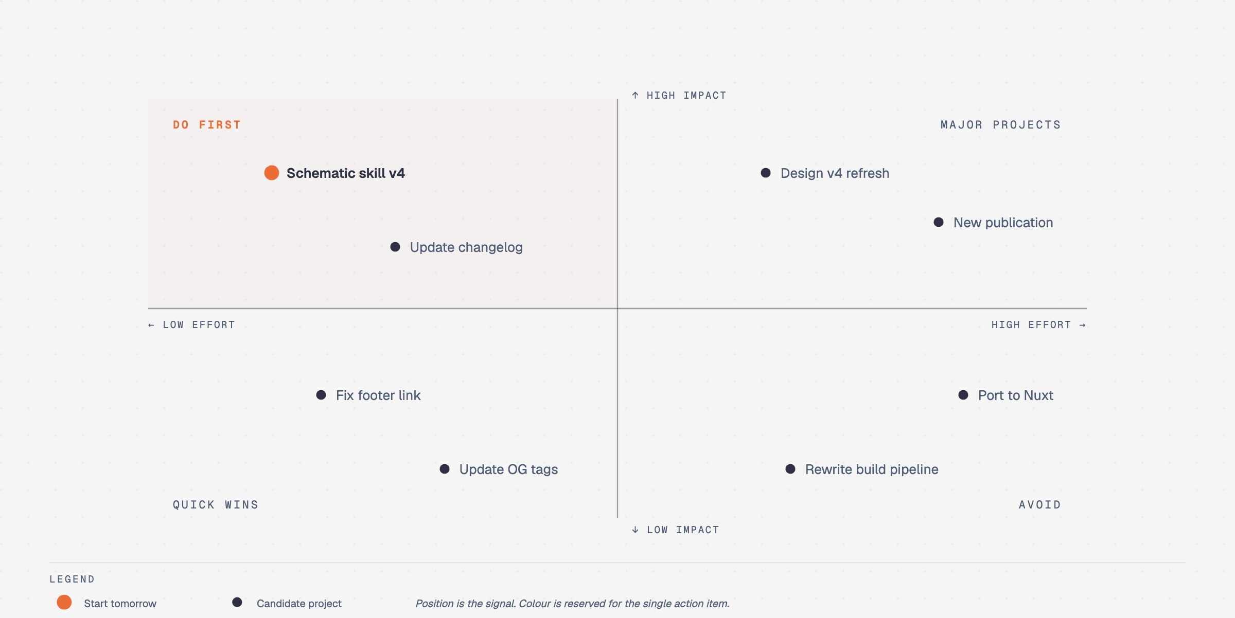 Quadrant
