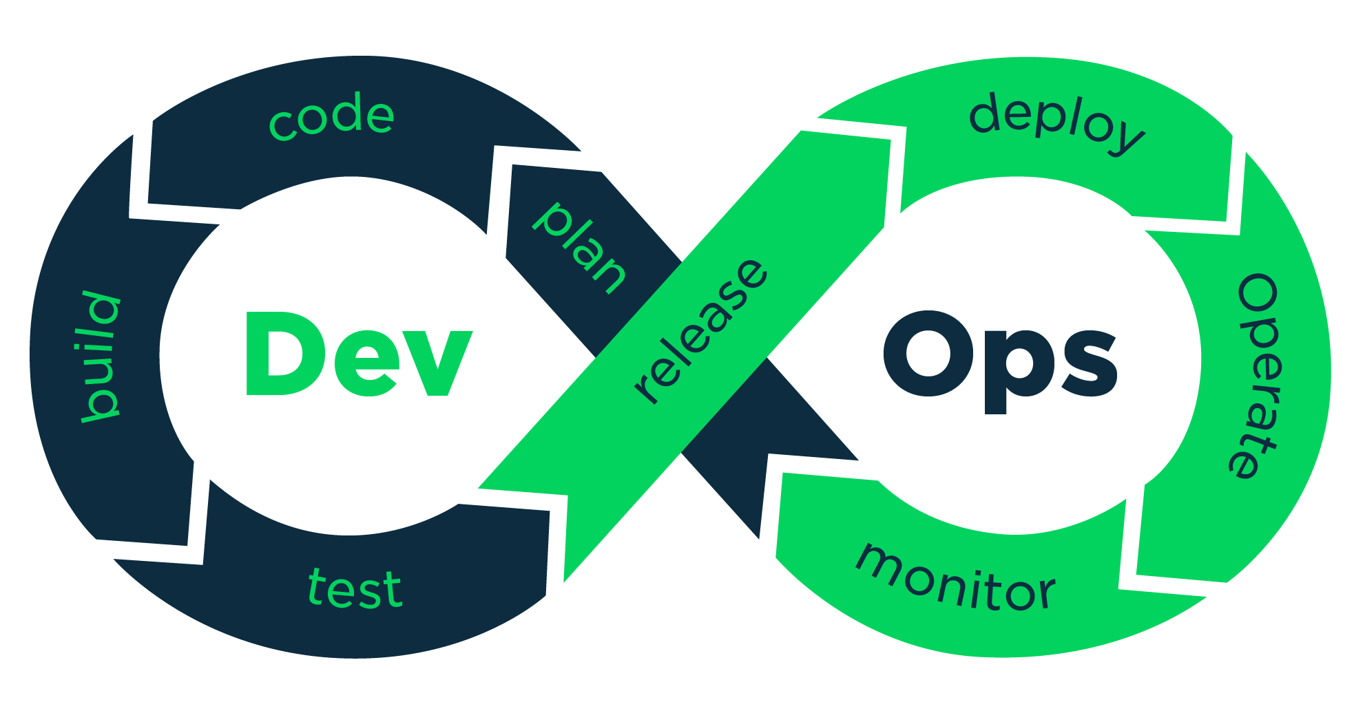 devops-2020-05-03