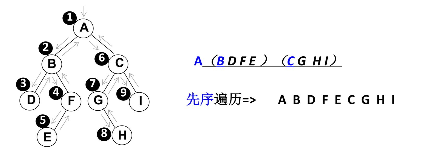 二叉搜索树08