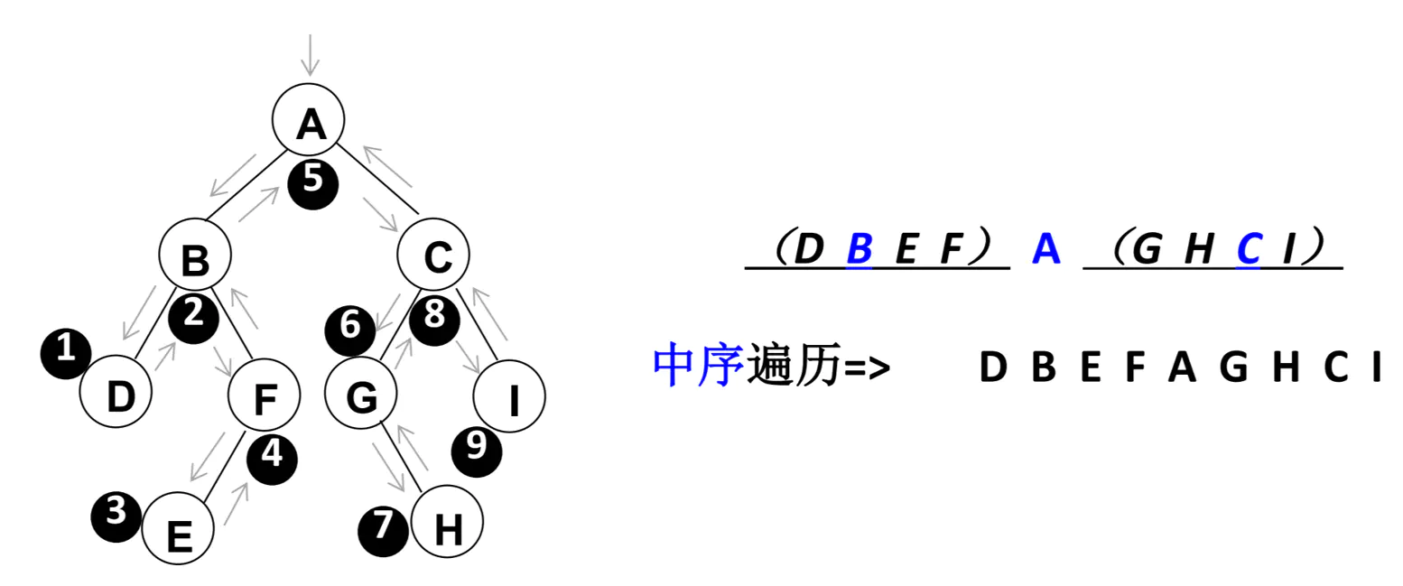 二叉搜索树10