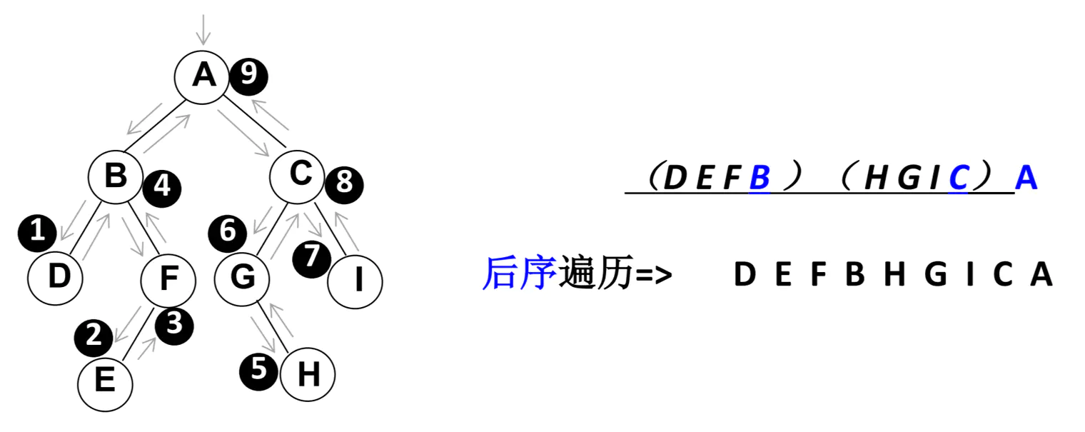 二叉搜索树12