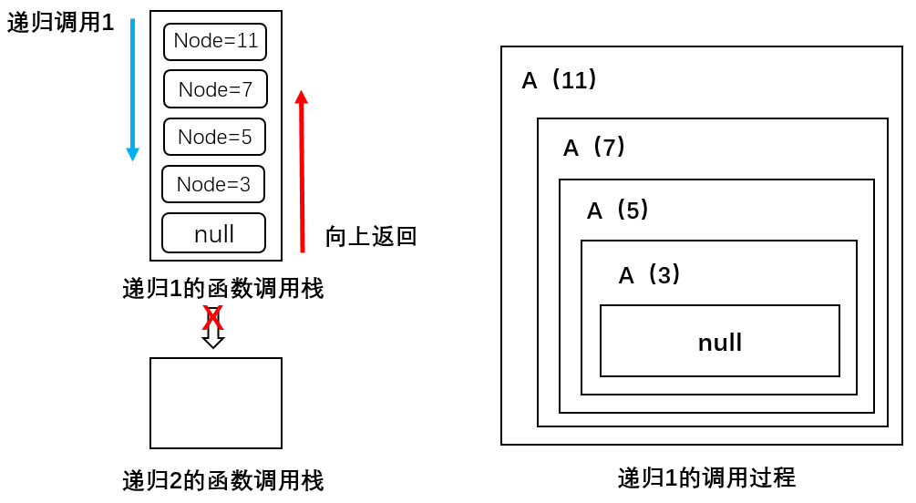 二叉搜索树15
