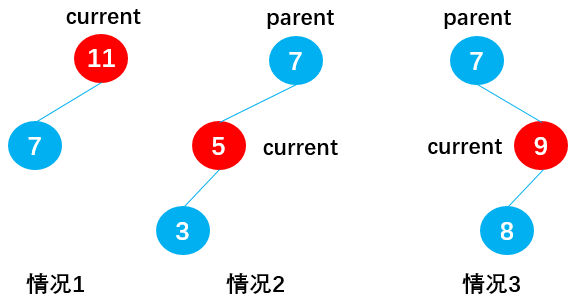 二叉搜索树19