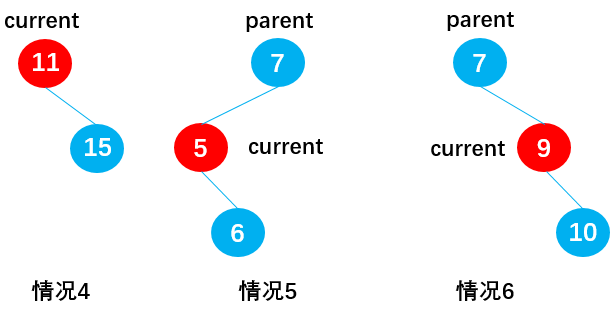 二叉搜索树20