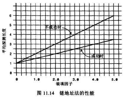 哈希表06