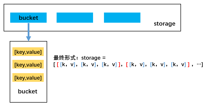 哈希表07