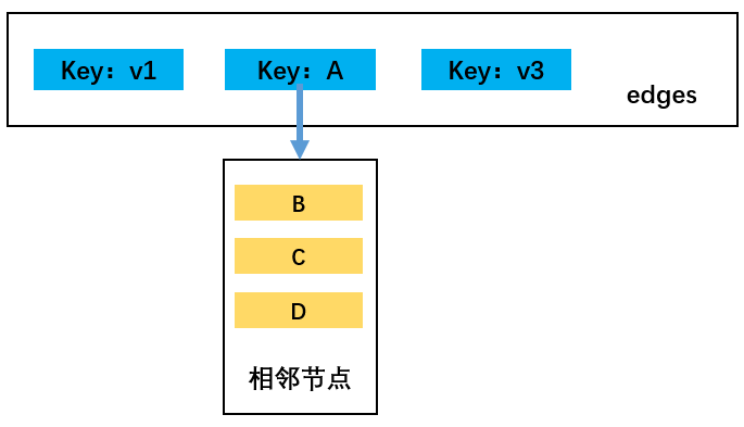 图13
