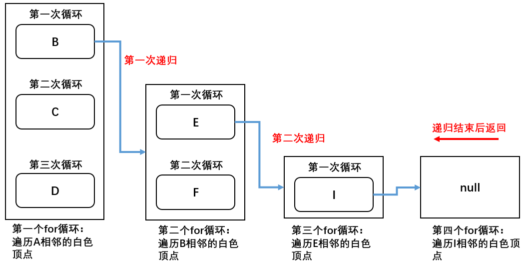 图14