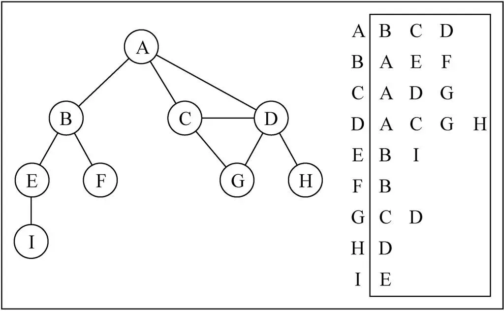 图6
