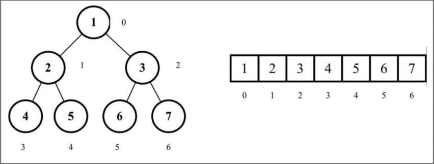 堆2