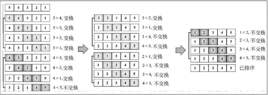 排序1