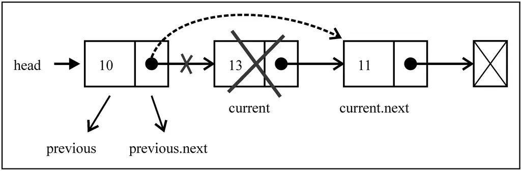链表11