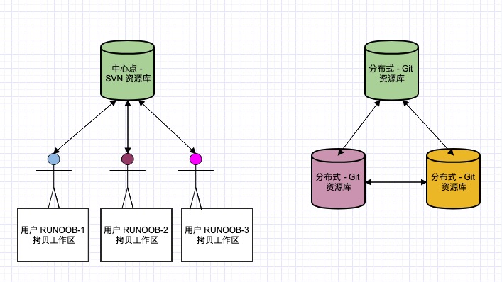 图片来源于 RUNOOB
