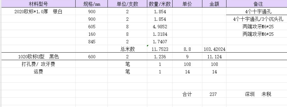 list
