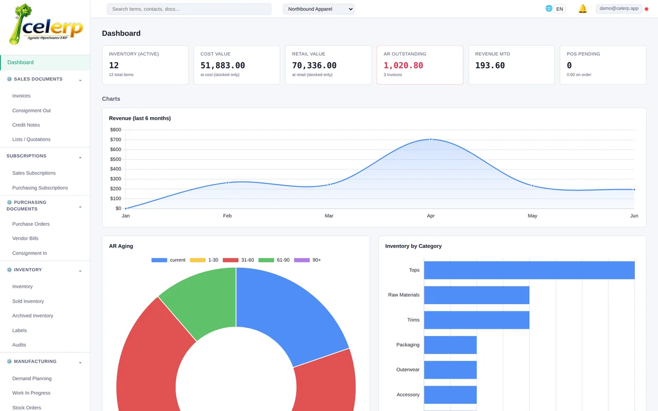 Celerp dashboard unifying Shopify orders, stock, and accounting