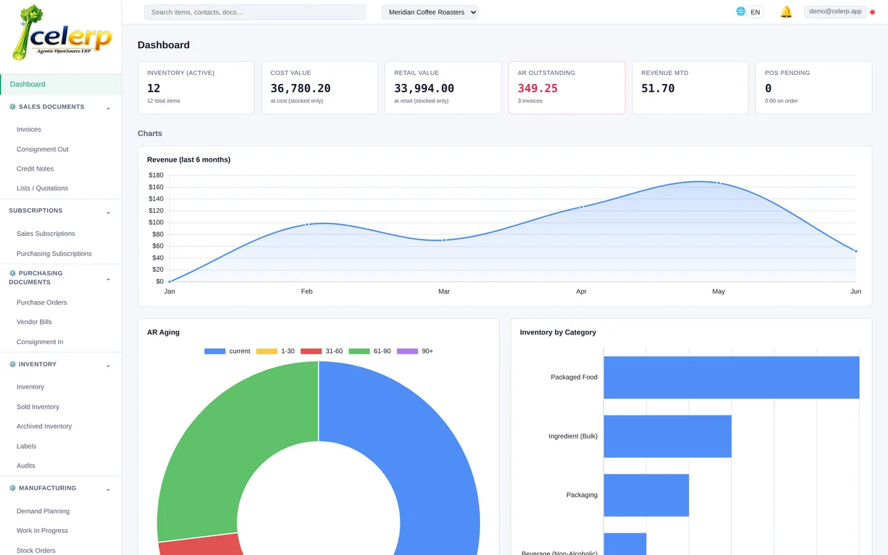 Celerp dashboard showing sales, money owed, stock value and production at a glance