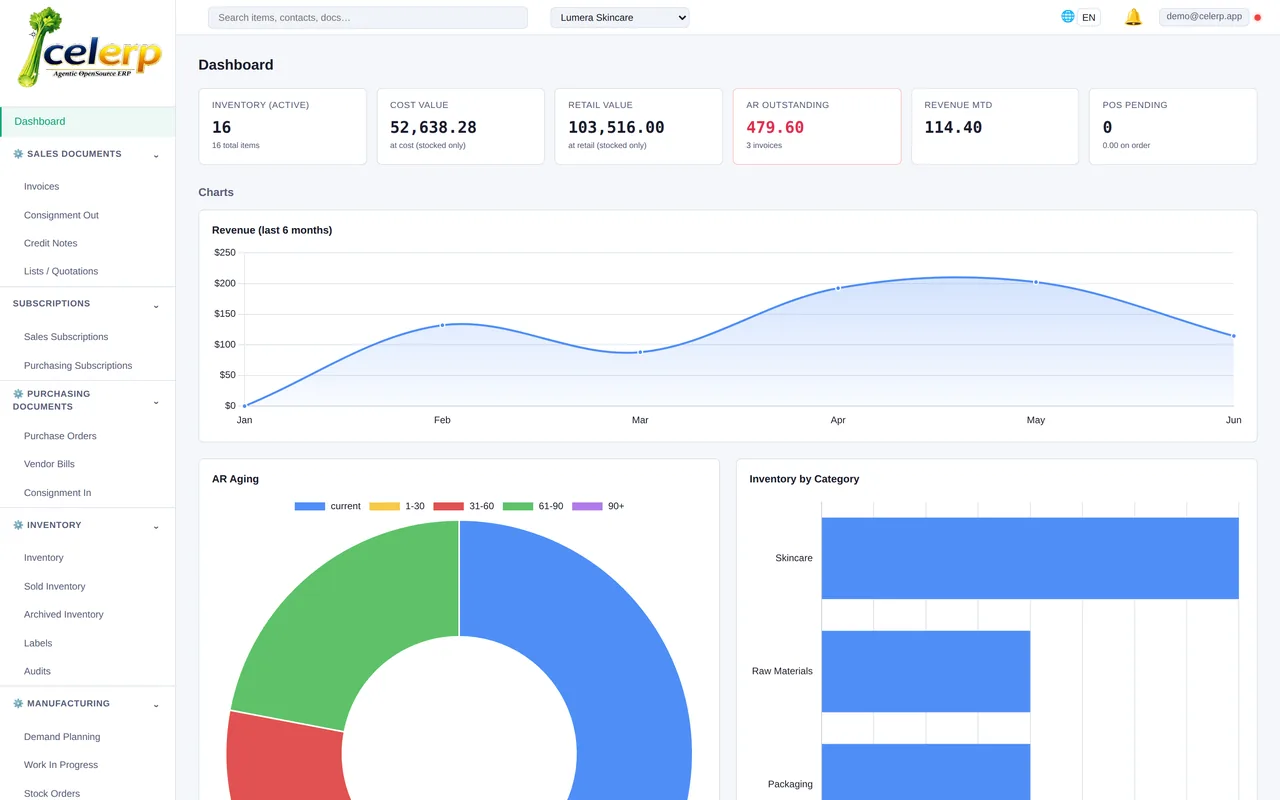 Celerp dashboard showing sales, money owed, stock value and production at a glance