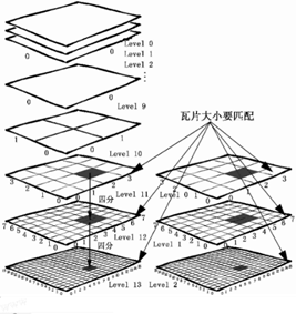 瓦片地图结构