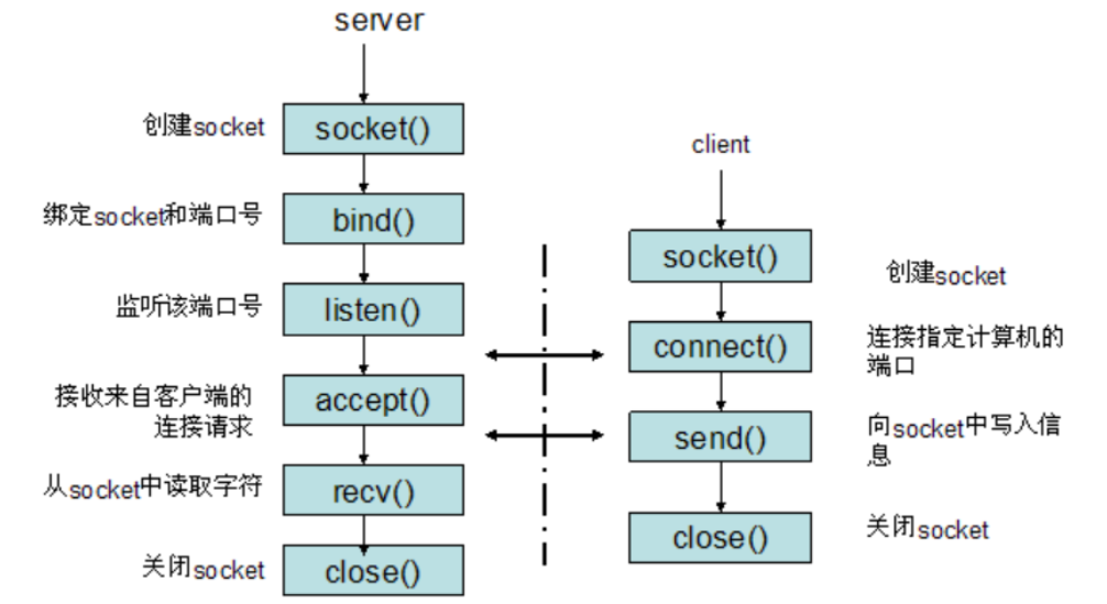 image-20210422110337565