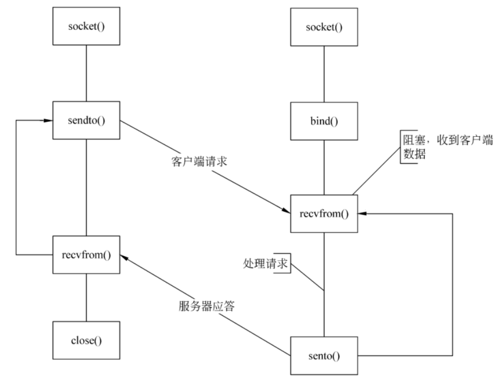 image-20210422110355685