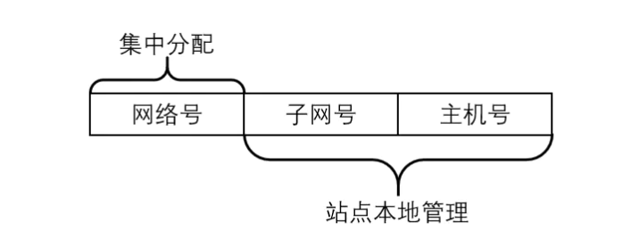 image-20210516194627674