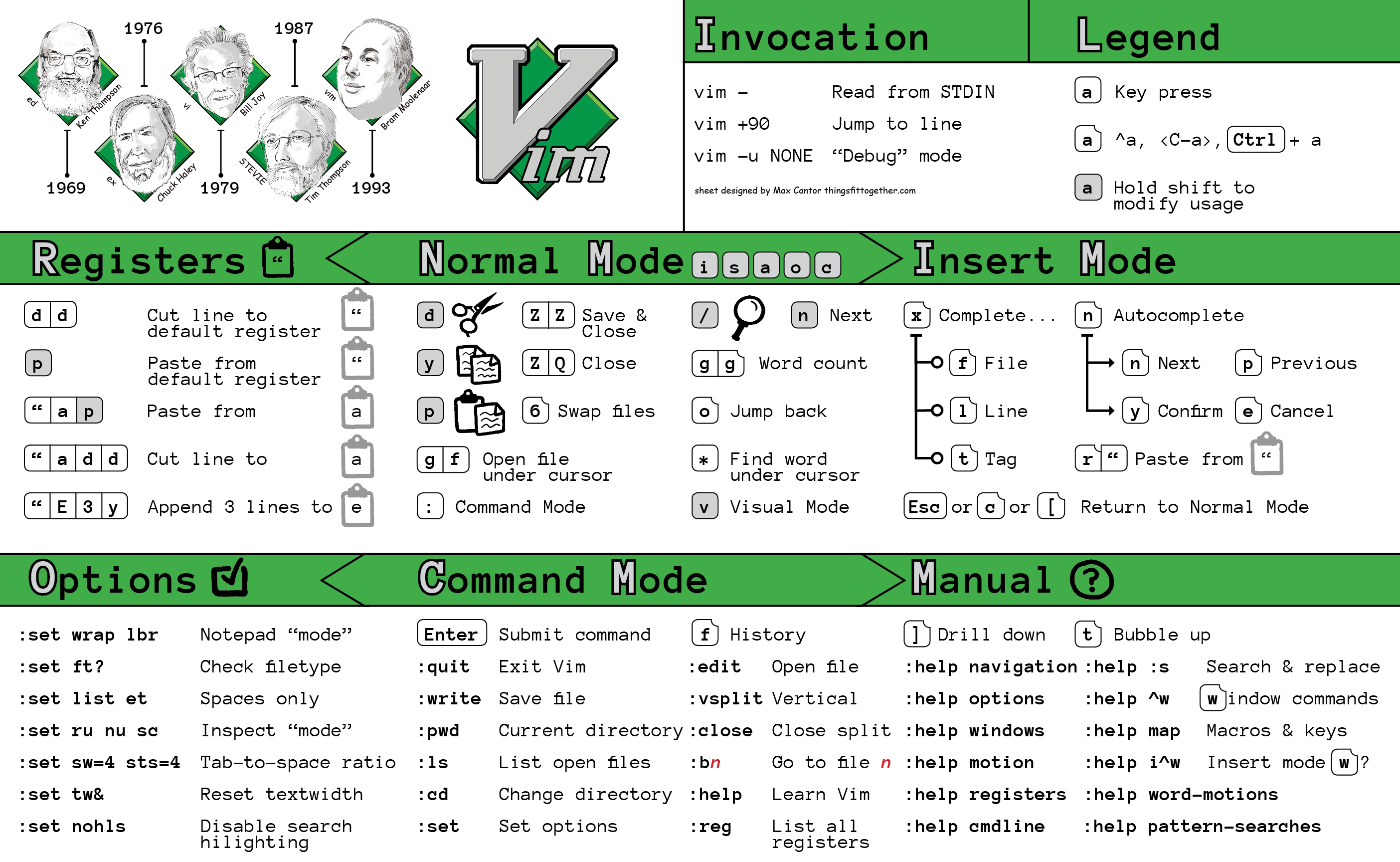 Vim Basics Cheat Sheet